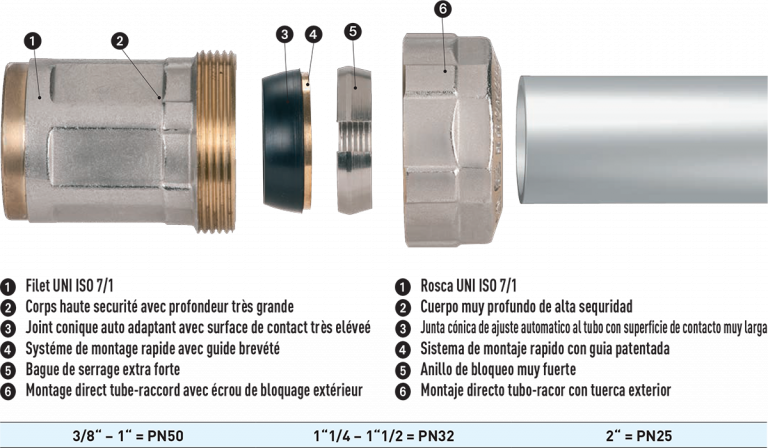 KRONOS - Raccord rapide KRONOS PUSH Fem.pour tube acier.