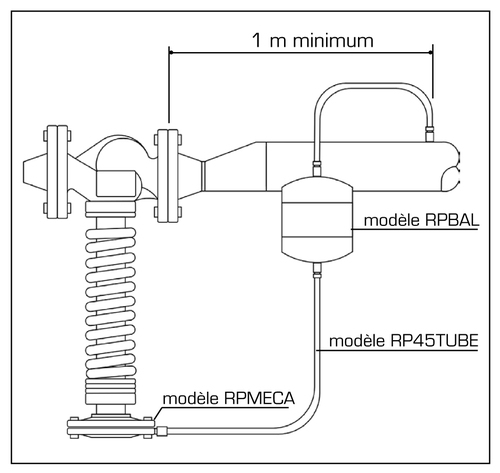 RPBAL - Pot de condensation pour détendeur.